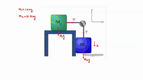 10-problem-3-two-blocks-are-connected-by-massless-rope-the-rope-passes-ovcr-an-ideal-frictionless-and-massless-pulley-such-that-one-block-with-mass-m-14-kg-is-on-horizontal-table-and-the-oth-82205