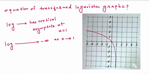 write-an-equation-for-the-transformed-logarithm-shown-below-th-flz-2-loglz-1-51176
