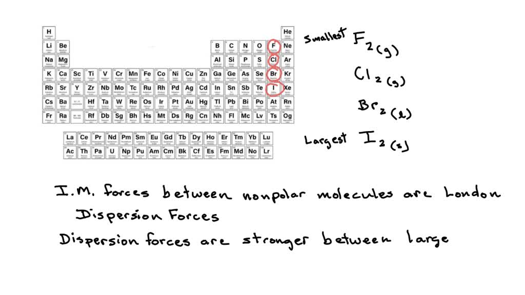SOLVED Some physical properties of the halogens (group 7) are