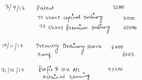 p11-3a-the-equity-accounts-of-terrell-se-on-january-12017were-as-follows-joumalize-and-post-share-capital-preference950-parcumulative-transactionsprepan-400000-section-10000-shares-authorize-15801