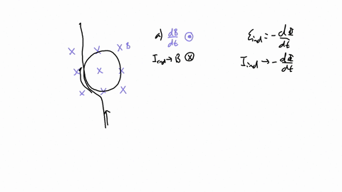 The figure shows uniform magnetic field that is normal to...