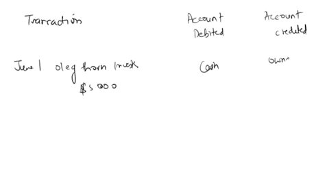 transactions-for-the-oleg-thorn-company-for-the-month-of-june-are-presented-below-june-1-oleg-thorn-invests-5000-cash-in-a-small-welding-business-of-which-he-is-the-sole-proprietor-2-purchas-10184