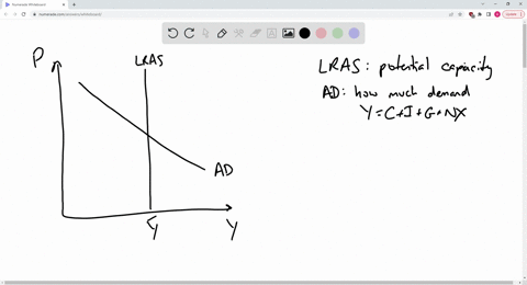 assume-an-economy-begins-in-long-run-equilibrium-with-output-equal-to-its-natural-or-potential-level-the-level-associated-with-long-run-aggregate-supply-next-assume-there-is-an-increase-in-aggregate-d