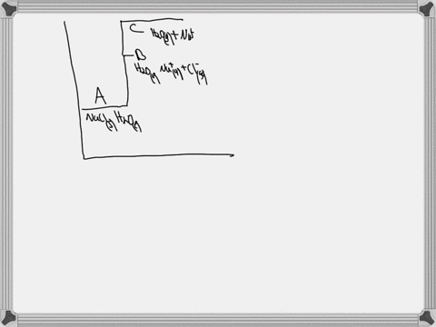 a-small-amount-of-sodium-chloride-mathrmnacl-is-dissolved-in-a-large-amount-of-water-imagine-separating-this-process-into-the-four-stages-sketched-below-these-sketches-show-only-a-portion-of-the-subst