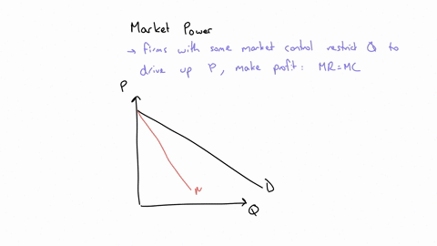 what-market-inefficiencies-derive-from-monopolies-and-monopolistic-competition