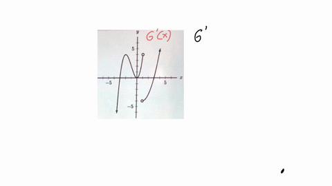 4-points-the-function-g-is-defined-and-continuous-at-all-real-numbers-the-graph-of-g-ithe-derivative-of-g-is-shown-on-the-right-find-ithe-intervals-in-which-the-original-function-g-is-concav-52307