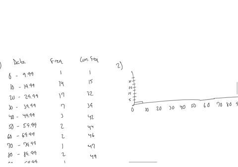 applying-the-concepts-6-1-assessing-normality-many-times-in-statistics-it-is-necessary-to-see-ifa-set-of-data-values-is-approximately-normally-distributed-there-are-special-techniques-that-c-82249