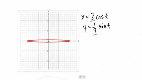 5-consider-the-parametric-equation-x2-cos-t-quad-yfracsin-t9-quad-zt2-a-describe-the-curve-in-3-dimensions-and-draw-a-rough-sketch-of-it-b-describe-the-behaviour-of-the-curve-as-t-increases