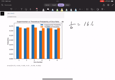 play-the-game-in-small-groups-keeping-track-of-each-outcomesd-calculate-the-probability-of-rolling-each-number-after-several-roundse-create-a-report-or-presentation-on-the-findings-reflecting-on-how-p