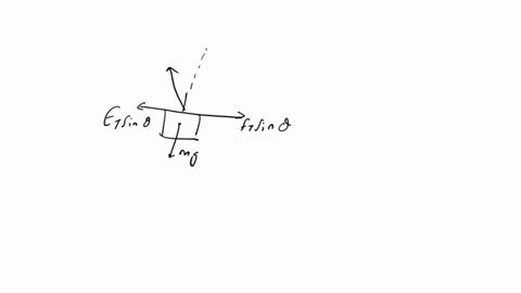 2two-people-standing-on-equal-height-buildings-are-lifting-a-box-of-mass-m-between-the-buildings-using-two-ropes-the-people-keep-the-two-ropes-the-same-length-between-their-hands-and-the-box-80503