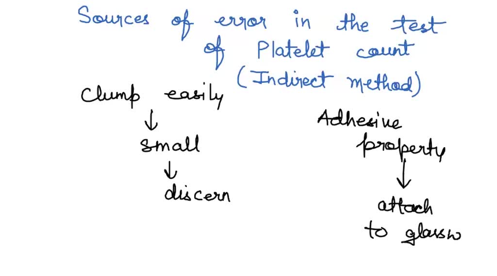SOLVED 1. Enumerate sources of error in the test of platelet count