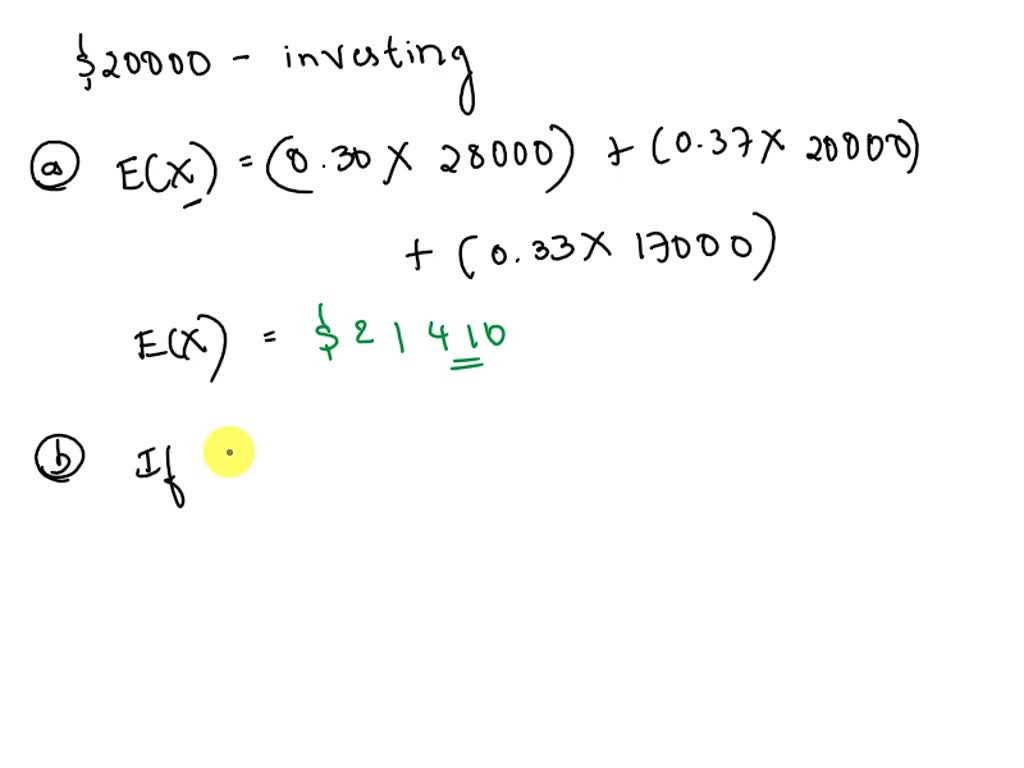 SOLVED An Investor considers investing 20,000 in the stock market. He