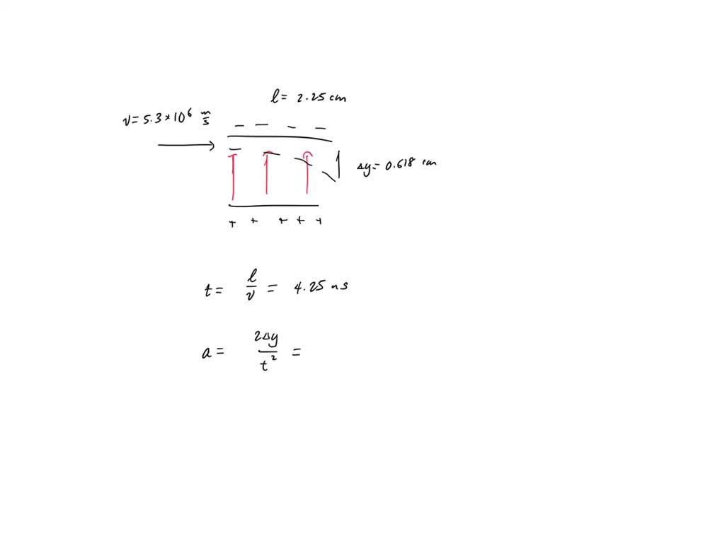 SOLVED: The figure shows an electron entering a parallel-plate ...
