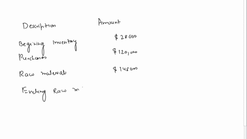 exercise-10-13-missing-information-in-a-schedule-of-cost-of-goods-manufactured-lo-10-5-required-supply-the-missing-information-on-the-following-schedule-of-cost-of-goods-manufactured-fischer-49585