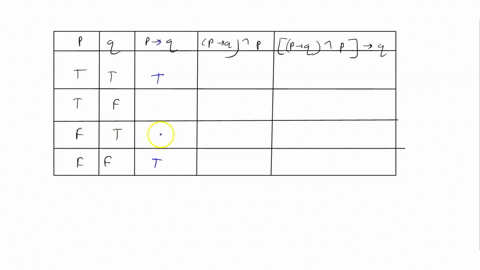 begintabularccccc-p-boldsymbolq-boldsymbolp-rightarrow-boldsymbolq-p-rightarrow-q-wedge-boldsymbolp-p-rightarrow-q-wedge-p-rightarrow-boldsymbolq-hline-mathrmt-mathrmt-hline-mathrmt-mathrmf-hline-math