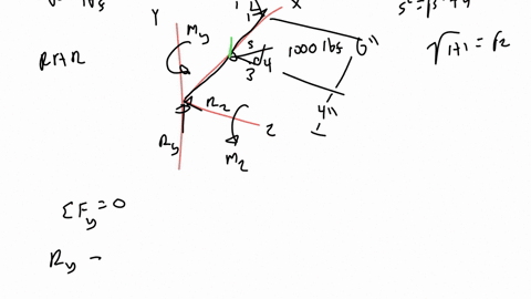 use-the-cantilever-beam-shown-in-the-figure-to-answer-the-following-questions-force-at-joint-a-is-1000-lbf-and-force-at-joint-b-is-600-lbf-find-the-y-and-z-components-of-the-reactions-at-the-3803