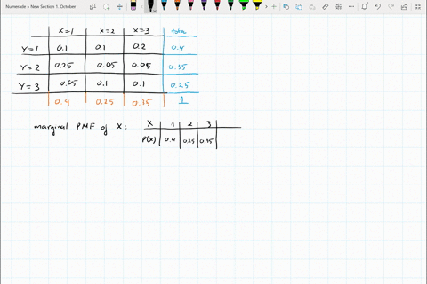 a-joint-pmf-is-provided-as-follow-find-the-marginal-pmf-of-xand-y-b-are-xand-y-independent-find-the-pmf-of-y2-conditioned-on-x1-d-find-ey2-x1-x-1-01-025-x-2-01-005-x-3-02-005-yl-y2-y3-005-01-87051