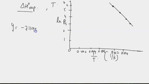 this-table-displays-the-vapor-pressure-of-nitrogen-at-several-different-temperatures-use-the-data-4-20143