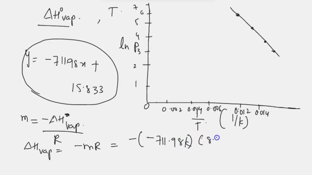 SOLVED This table displays the vapor pressure of nitrogen at several