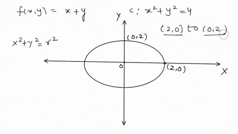 integrate-f-over-the-given-curve-fx-yxy-quad-c-quad-x2y24-in-the-first-quadrant-from-20-to-02-2-86385