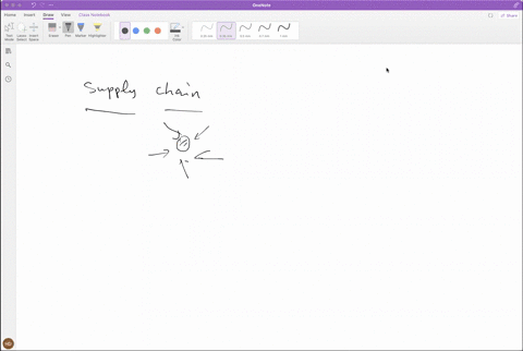what-is-a-supply-chain-describe-the-potential-impacts-of-a-loosely-coupled-system-on-the-cooperative-culture-of-the-organisation-23575