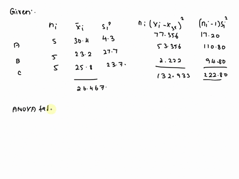 a-random-sample-of-five-observations-from-three-normally-distributed-populations-produced-the-following-data-you-may-find-it-useful-to-reference-the-table-treatments-30-4-23-2-4-43-sb-27-7-x-37739
