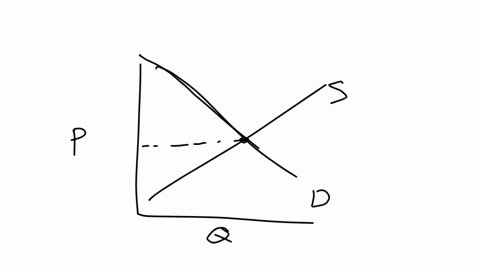 refer-to-the-diagram-belowassuming-equilibrium-price-p1producer-surplus-is-represented-by-areas-oab-oabcd-ocd-oac-0-q-qz-q3-quantity-87356