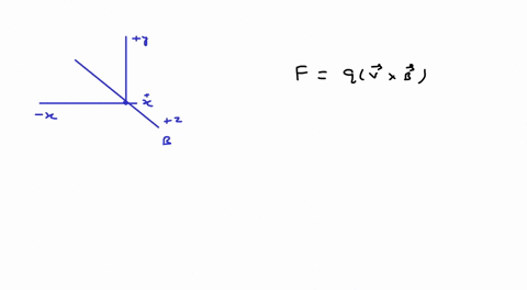 a-proton-is-moving-in-the-negative-direction-in-a-magnetic-field-in-the-positive-direction-what-is-the-direction-of-the-magnetic-force-exerted-on-the-proton-a-the-force-is-zero-b-negative-di-44648