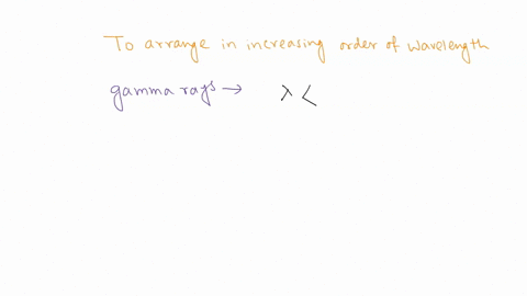 placecthe-following-types-of-electromagretic-radiationin-order-of-increasing-wavelength-uitzamnolet-light-gamna-5z-radinares-uliaviollet-light-garma-fay5-rodio-waves-ieammda-rays-radiotwaves-31411