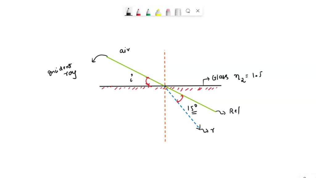 SOLVED 8. If the index of refraction for a certain glass is 1.50, and