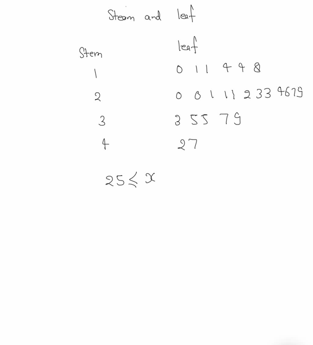 solved-in-the-accompanying-stem-and-leaf-diagram-the-values-in-the