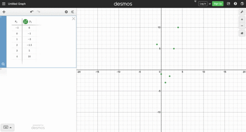 use-a-graphing-calculator-and-quadratic-regression-to-find-the-quadratic-function-that-best-fits-the-80907