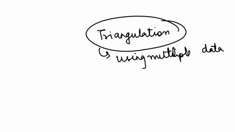 in-the-context-of-qualitative-research-triangulation-requires-that-multiple-choice-a-single-data-set-be-used-for-the-entire-study-research-inquiry-be-addressed-from-multiple-perspectives-the-analysis