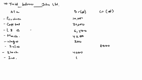 question1-draw-a-trial-balance-of-john-ltd-and-post-the-following-items-purchase-10000-capital-30000-land-and-building-6500-machinery-4200-wages-300-sales-8000-stock-4000-insurance-600-drawi-45994