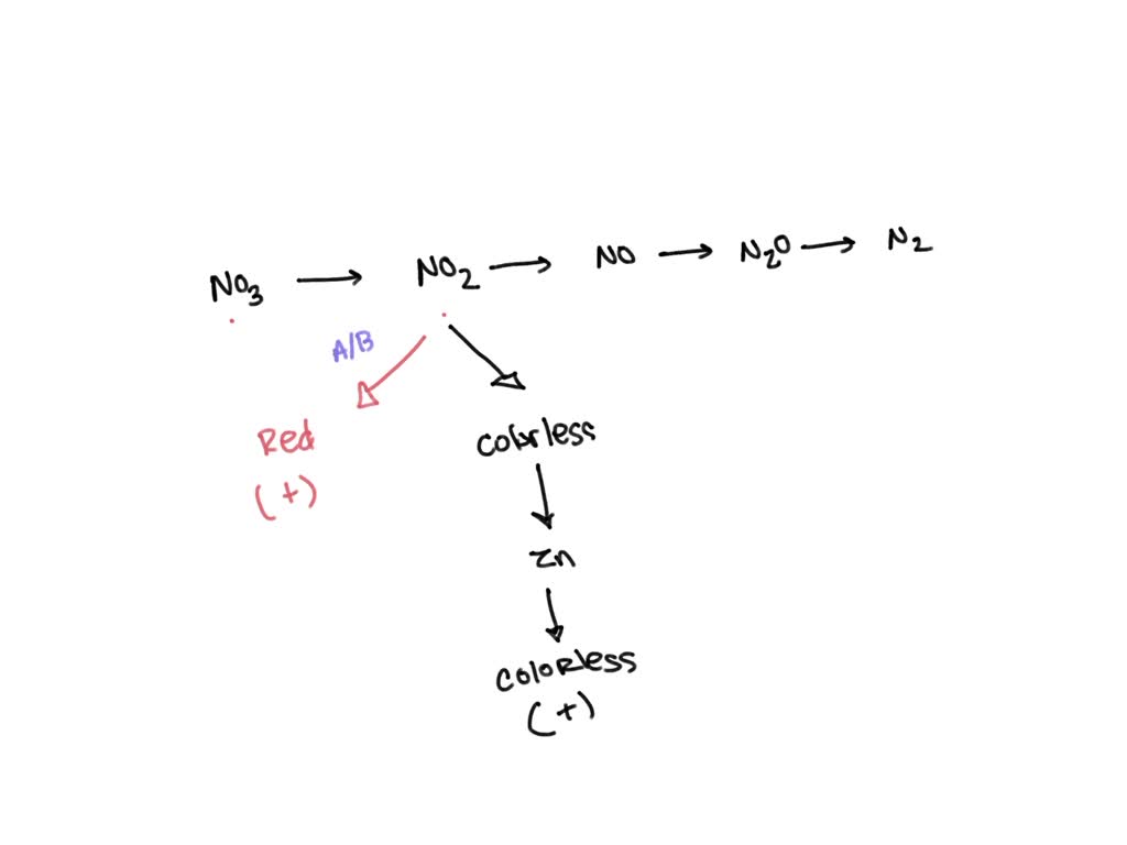 SOLVED What indicates positive test for nitrate reduction? Why can the