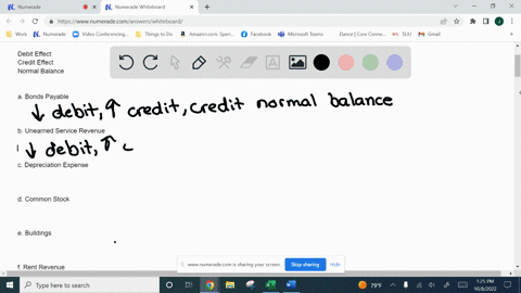 for-each-of-the-following-accounts-indicate-the-effect-of-a-debit-or-credit-on-the-account-and-the-normal-balance-debit-effect-credit-effect-normal-balance-a-bonds-payable-select-between-inc-44447