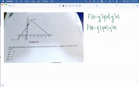 5-15-t-y-1-0-4-5-2-1-graph-of-g-the-graph-of-the-function-g-is-shown-above-if-fis-the-function-given-by-f-ggwhat-is-the-value-of-f0-a-2-b-1-c-2-d-3-15213