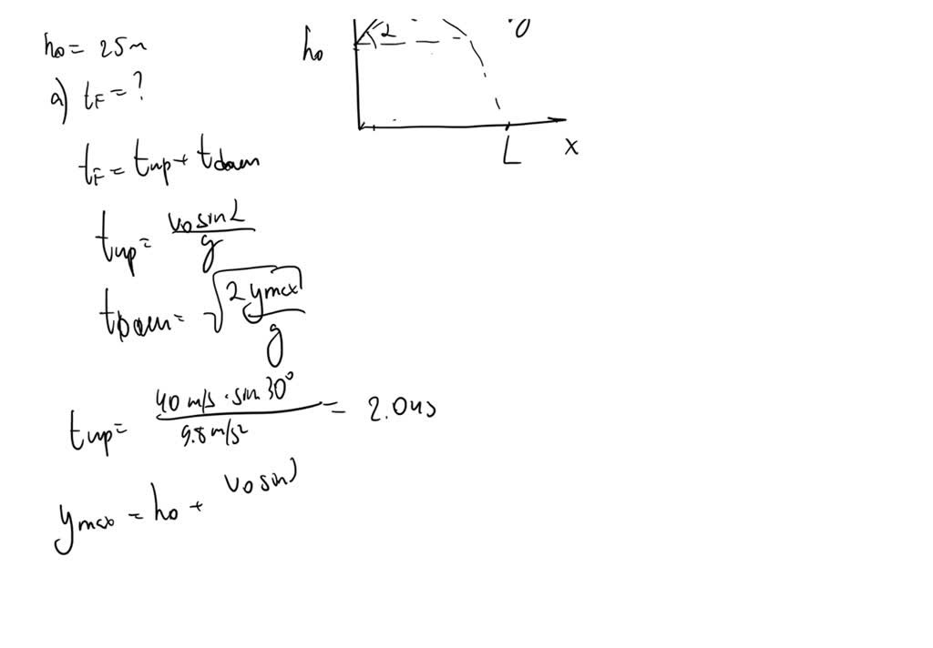 SOLVED A cannonball fired with an initial speed of 40 m/s and a launch
