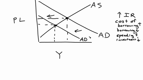 question-7-monetary-policy-the-central-bank-wants-to-reduce-the-rate-of-inflation-to-achieve-this-the-central-bank-decides-to-increase-the-interest-rate-using-your-knowledge-of-macroeconomics-explain