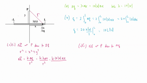 ia-1-consider-a-finite-line-segment-having-a-linear-charge-density-lambdax10x-x-is-in-mathrmm-and-lambda-is-in-mathrmc-mathrmm-the-line-segment-extends-to-a-length-of-l-on-either-side-of-the-origin-hi