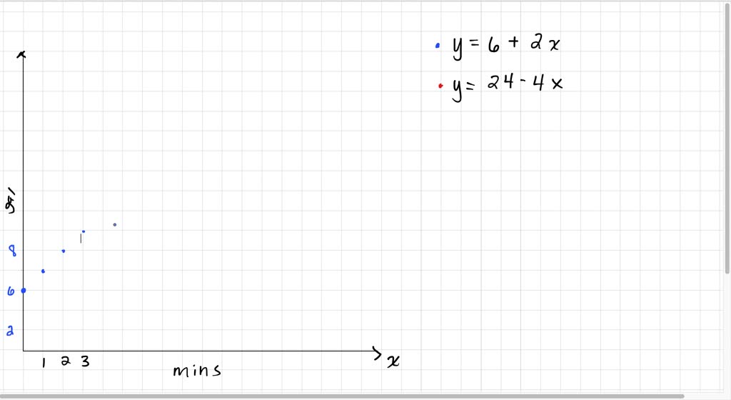 SOLVED Melissa and Emily are playing at the pool.They have three