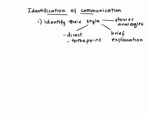have-you-experienced-a-coworker-boss-or-family-member-with-a-unique-communication-style-did-you-adapt-your-communication-delivery-to-communicate-better-if-yes-describe-the-challenge-and-what-34933