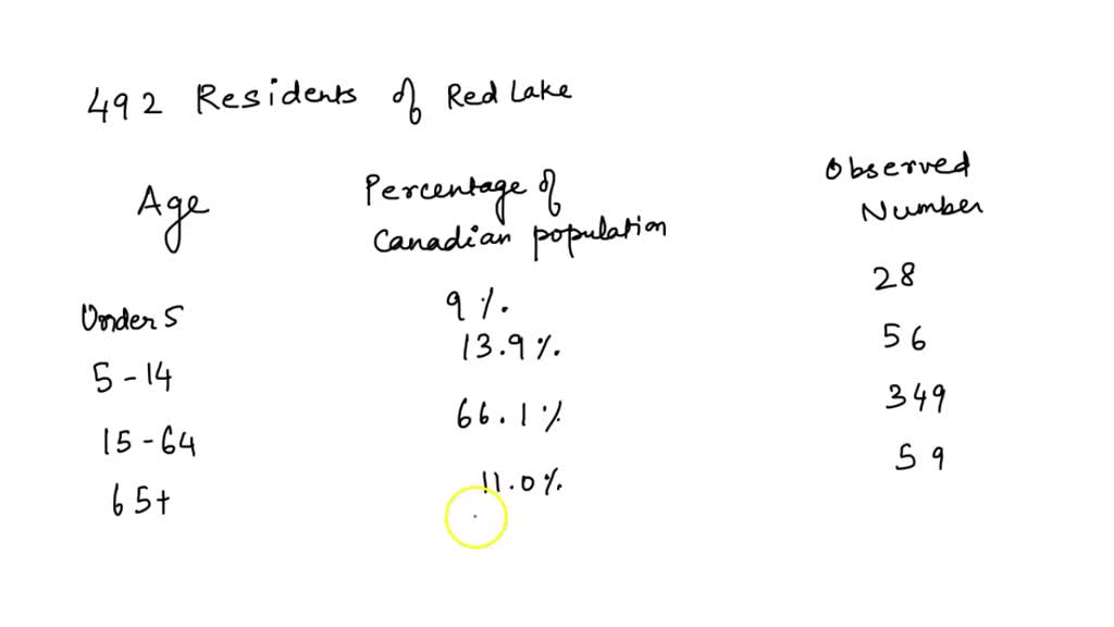 solved-the-age-distribution-of-the-canadian-population-and-the-age