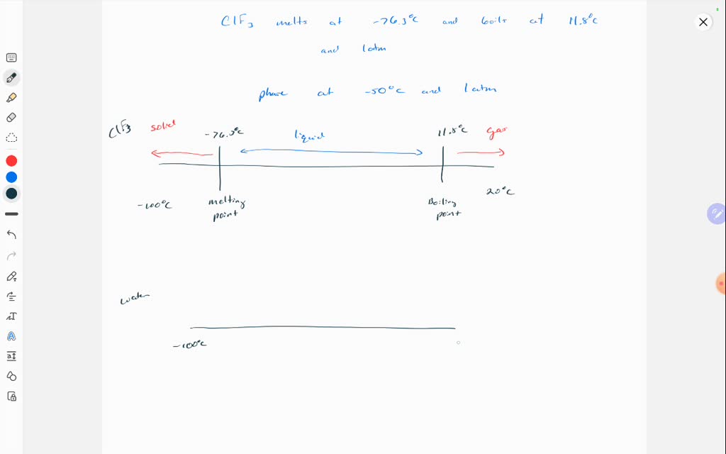 SOLVED Chlorine trifluoride (ClF3) melts at 76.3 °C and boils at 11.8