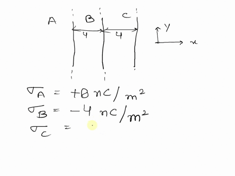 three-parallel-sheets-of-charge-large-enough-to-be-treated-as-infinite-sheets-are-perpendicular-to-the-x-axis-sheet-a-has-surface-charge-density-a-800-ncm2-sheet-b-is-400-cm-to-the-right-of-43283