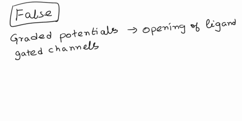 the-graded-potential-is-caused-by-the-opening-of-ligand-gated-na-channels-and-subsequent-local-depolarization-truefalse-68184