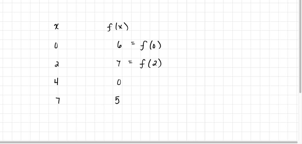 solved-the-table-represents-a-function-what-is-f-5-8-1-1-8