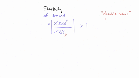 when-the-price-elasticity-of-demand-is-larger-than-1-in-absolute-value-demand-is-group-of-answer-choices-unit-elastic-perfectly-elastic-inelastic-elastic