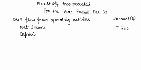 easthoff-incorporated-provided-the-following-balance-sheets-and-income-statement-for-the-current-year-prepare-the-operating-activities-section-of-the-cash-flow-statement-using-the-direct-met-10663
