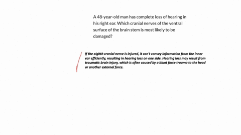 a-48-year-old-man-has-complete-loss-of-hearing-in-his-right-ear-which-cranial-nerves-of-the-ventral-surface-of-the-brain-stem-is-most-likely-to-be-damaged